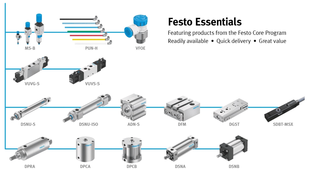 pneumatic system