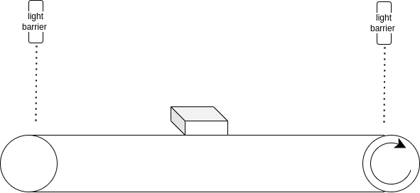 The Benefits of OOP in PLC Programming: A Case Study With a Conveyor System